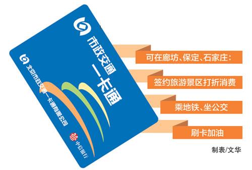 北京交通一卡通年底有望廊坊、保定、石家莊乘車