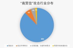 騰訊安全：每天數千封“毒”