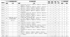 任城監獄新增200例 王玉君任省