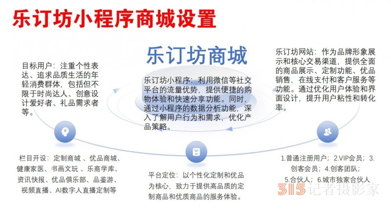 招聘:樂(lè)訂坊網(wǎng)+AI數(shù)字人直播定制平臺(tái)招聘專職和兼職電商運(yùn)營(yíng)